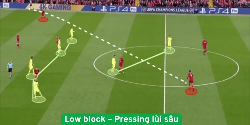 Low block Pressing lùi sâu